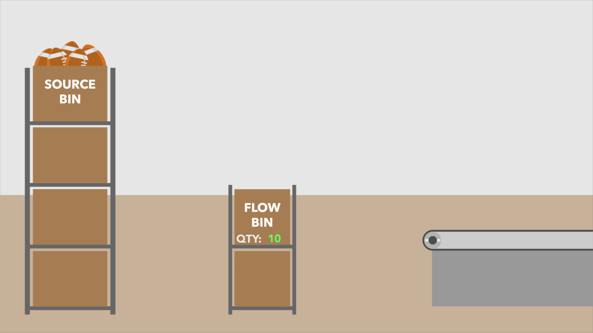 What are flow bins in an inventory management system?