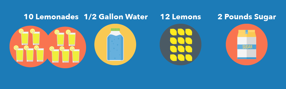 Inventory Management System for the Lemonade Stand