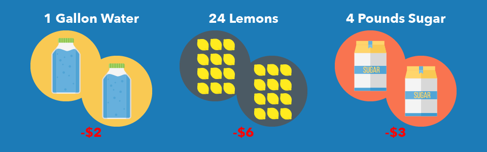 Lemonade Stand Inventory Management System