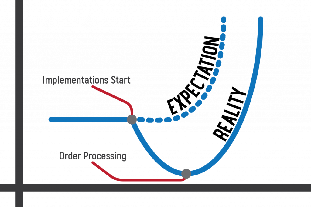 Implementations J Curve Supply Chain Software