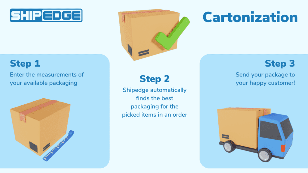 how to ship more for less: cartonization & ; ship rate shop