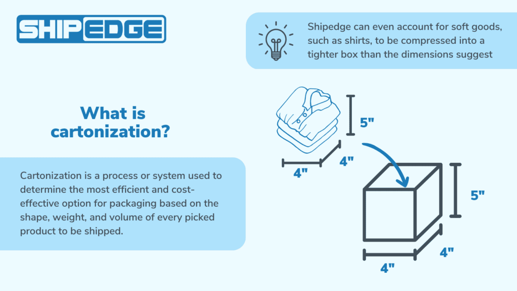 cartonization definition for warehouse management software