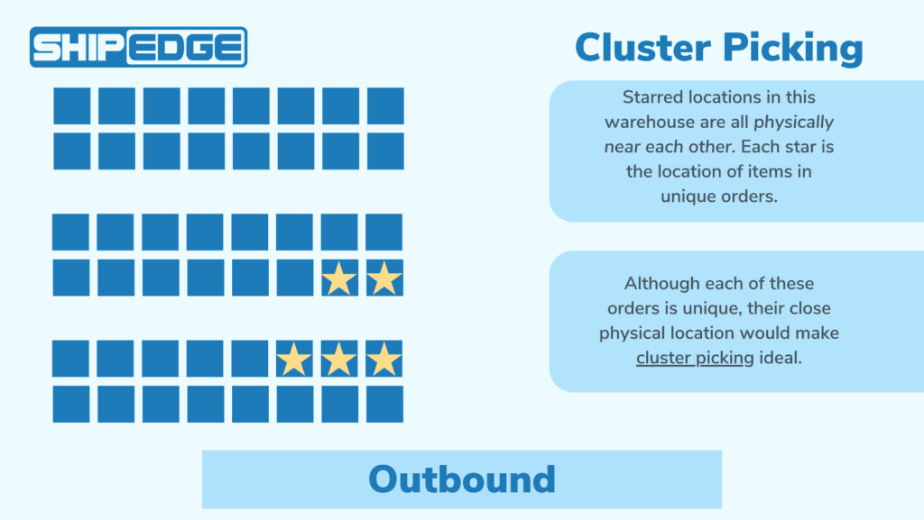 cluster picking method showing orders nearby in warehouse